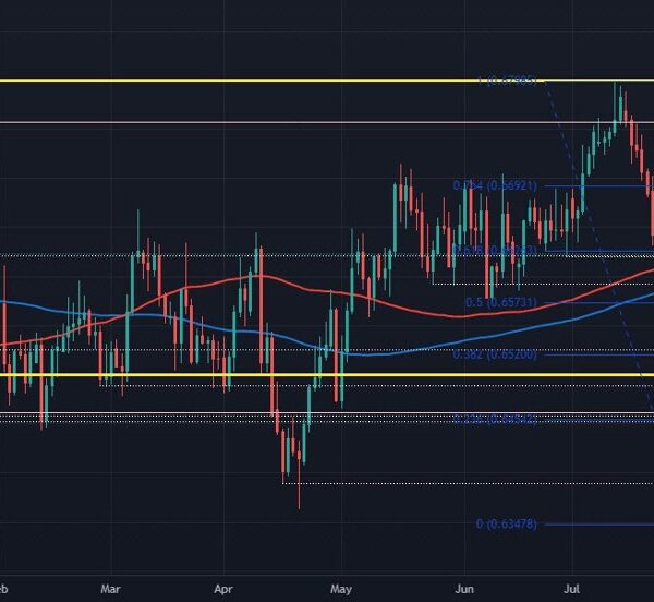 AUD/USD bounce up to now at present units consumers up for an…