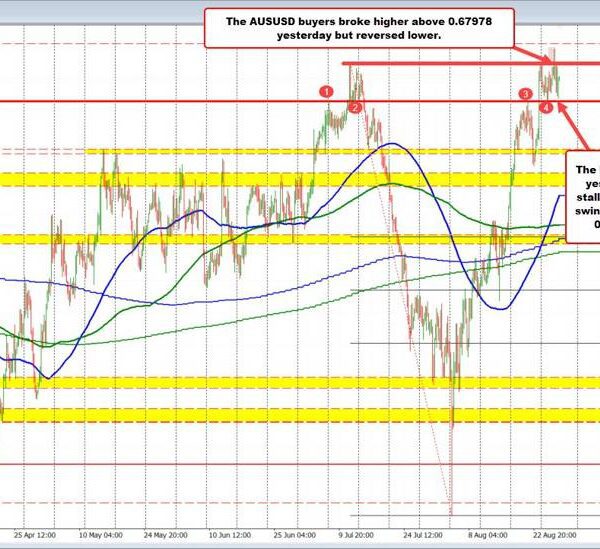 AUDUSD: Wash, rinse and repeat.