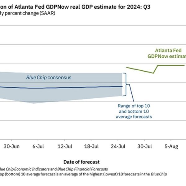 Atlanta Fed GDPNow progress estimate for Q3 at 2.9% unchanged from its…