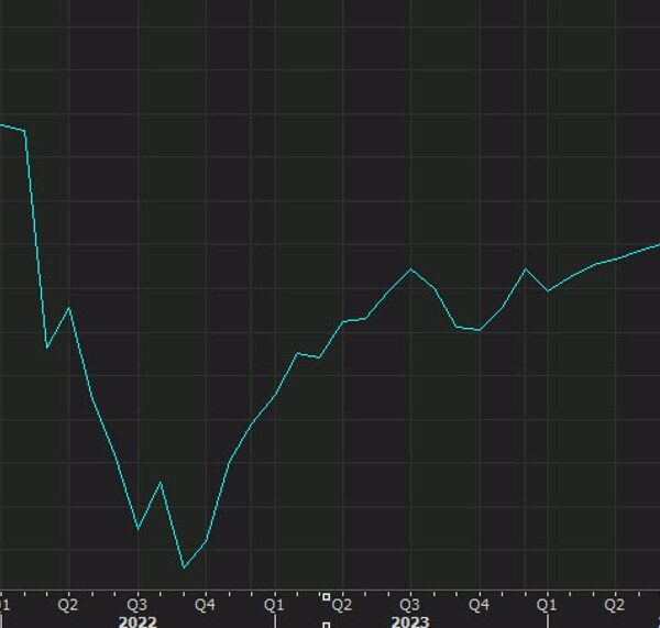 Euro bounces from 1.11 | Forexlive