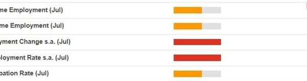 Australian jobs report due 15 August 2024, the unemployment fee won’t be…