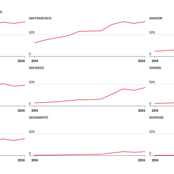 More million-dollar properties than ever