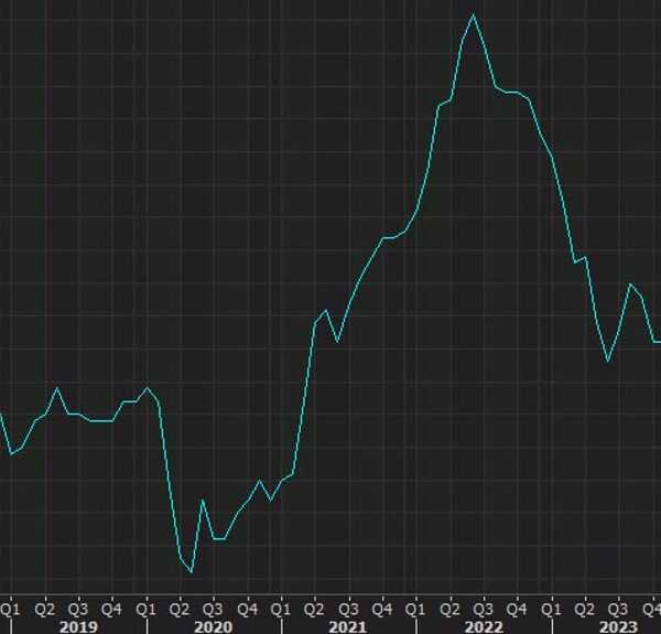 Canada July CPI 2.5% versus 2.5% anticipated