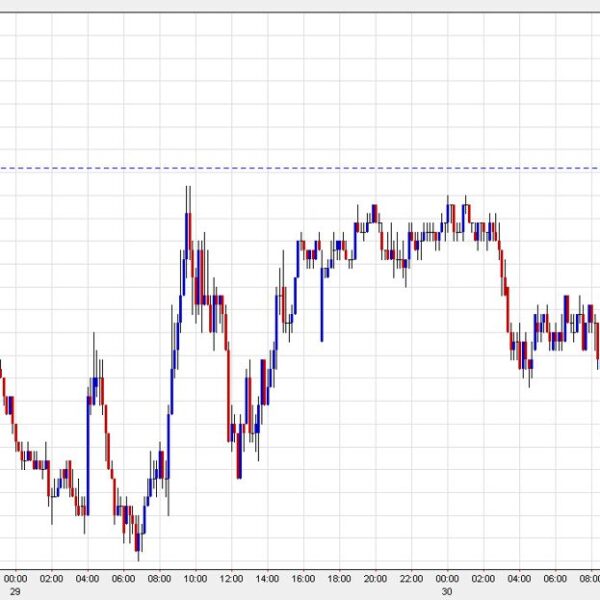 Choppy buying and selling within the countdown to month finish – Investorempires.com