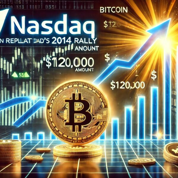 Bitcoin on Path To Replicate Nasdaq’s 2014 Rally Says Analyst, BTC Price…