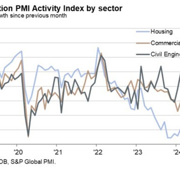 Germany July development PMI 40.0 vs 39.7 prior