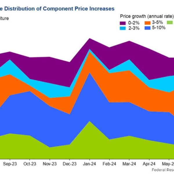 Dallas Fed trimmed imply PCE worth index for July 1.7% versus 1.8%…