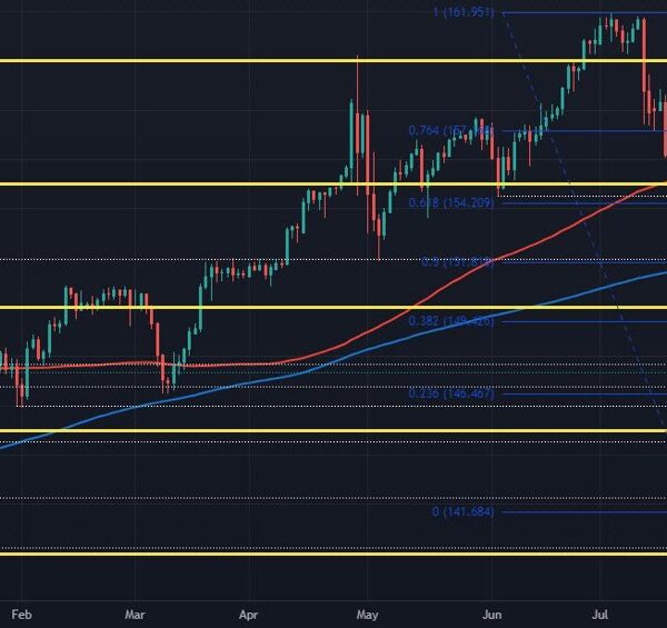 Dollar trades extra combined as danger sentiment holds up for now –…