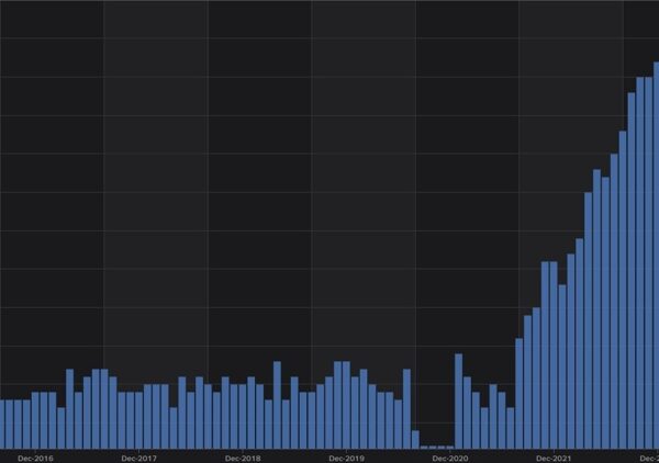 Eurozone flash HICP YY 2.2% vs 2.2% anticipated