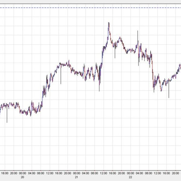 Stocks really feel a hiccup however greenback promoting unceasing