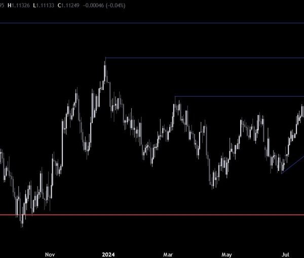 EURUSD Technical Analysis – The optimistic temper continues to weigh on the…