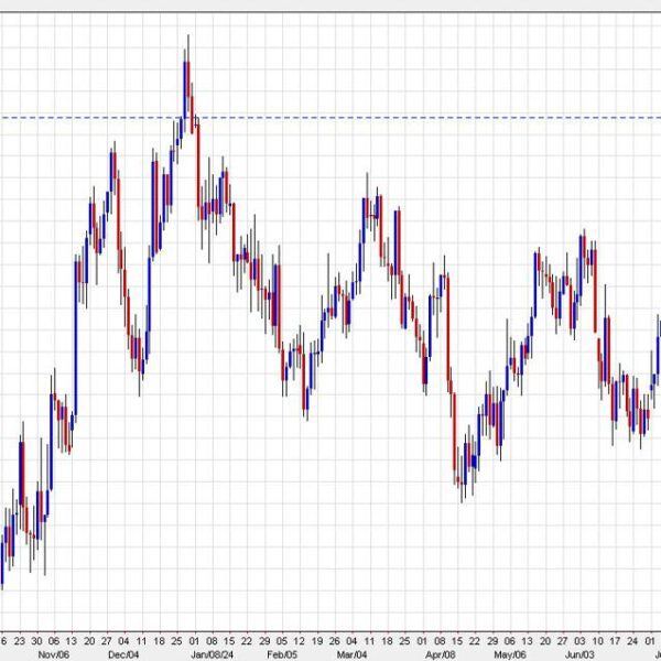 The euro has now erased all of this yr’s losses