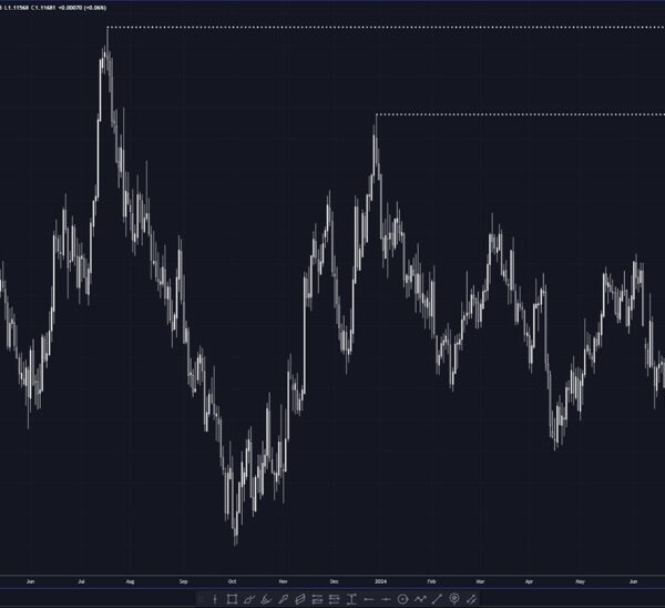 EURUSD has been following yield differentials increased