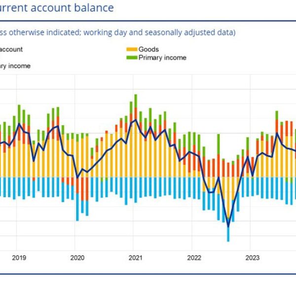 Eurozone June present account steadiness €51.0 billion vs €36.7 billion prior