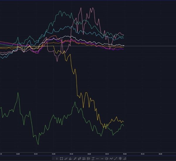 Mixed efficiency amongst fairness futures