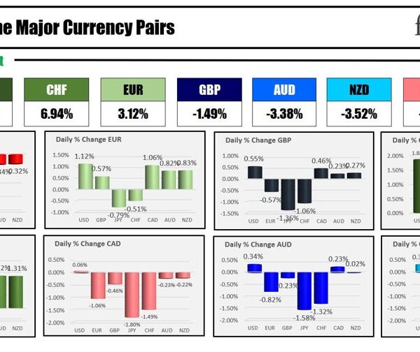 Forexlive Americas FX information wrap 2 Aug: Bond market cuts fee for…