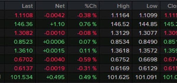 Forexlive Americas FX information wrap: US greenback strengthens after stable information