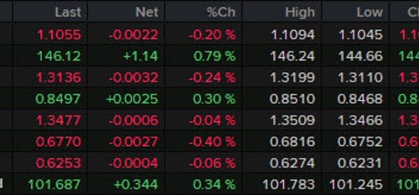 Forexlive Americas FX information wrap: US greenback strengthens regardless of barely cooler…