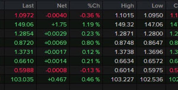 Forexlive Americas FX information wrap: US greenback soars after stronger retail gross…