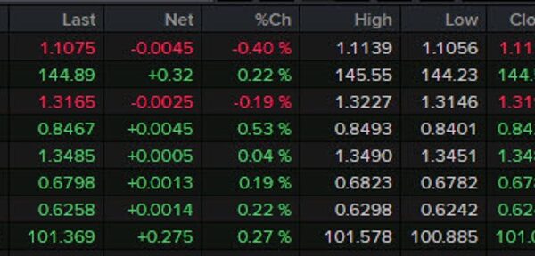 Forexlive Americas FX information wrap: US second quarter GDP will get an…