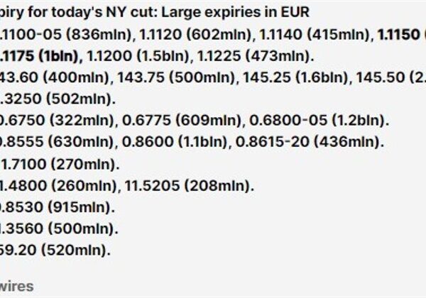 Today's FX choice expiry ranges for the NY reduce