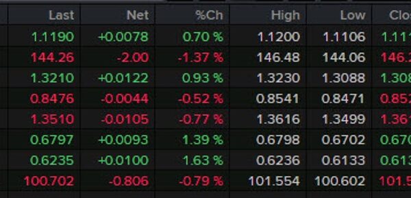 Forexlive Americas FX information wrap: USD falls as Powell pleges “everything we…