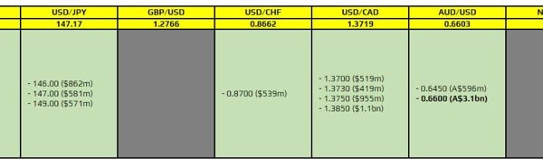 FX choice expiries for 9 August 10am New York reduce