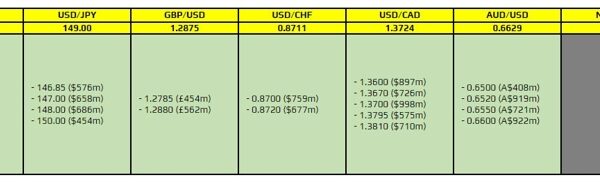 FX possibility expiries for 16 August 10am New York reduce