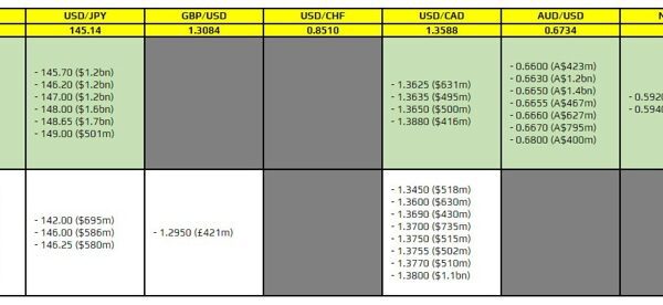 FX possibility expiries for 22 August 10am New York lower