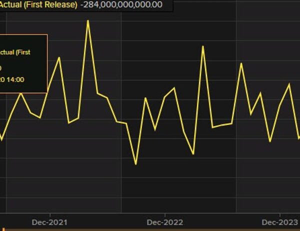 US federal price range deficit for July -$244.00 billion versus -$242.00 billion…