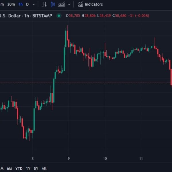 USD/JPY popped again above 147.00 – Investorempires.com