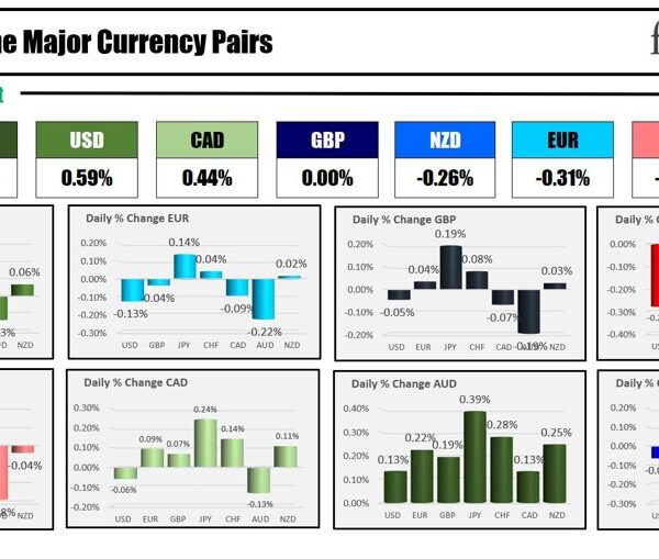 Forexlive Asia-pacific FX information wrap 27 Aug:JPY strikes decrease helped by BOJ…