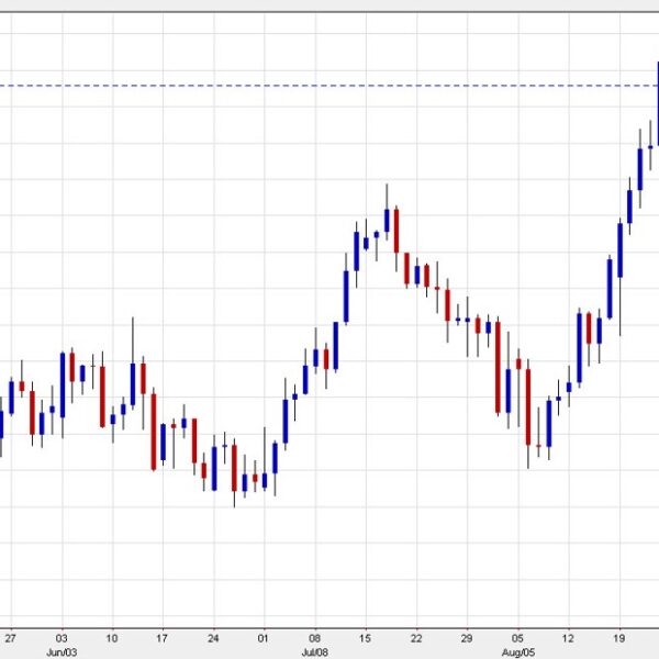 Sterling takes a break after three-week rally