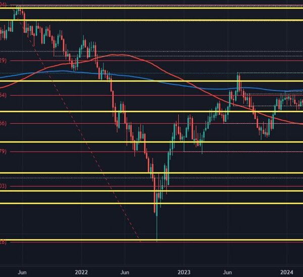 GBP/USD lingers close to the 2023 excessive as consumers hope for a…