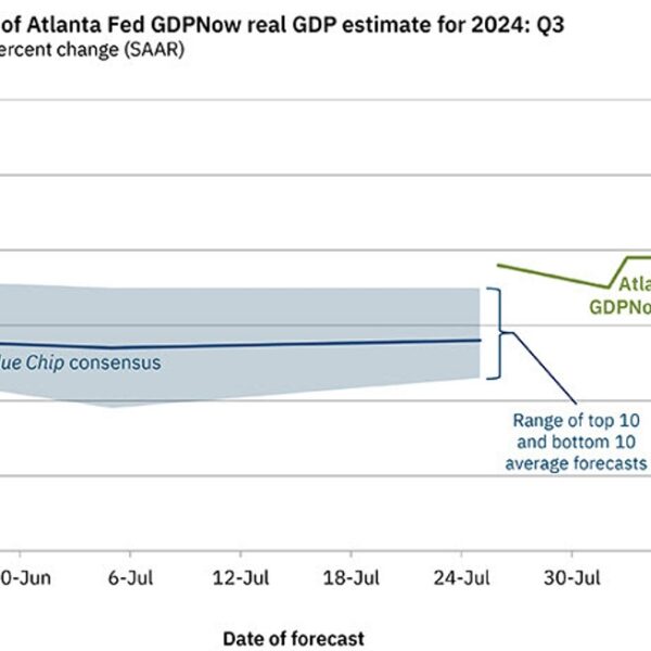 Atlanta Fed GDPNow Q3 tracker 2.9% vs 2.5% prior