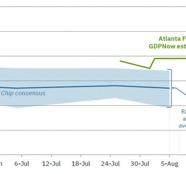 Atlanta Fed GDPNow Q3 estimate +2.0% vs +2.4% prior