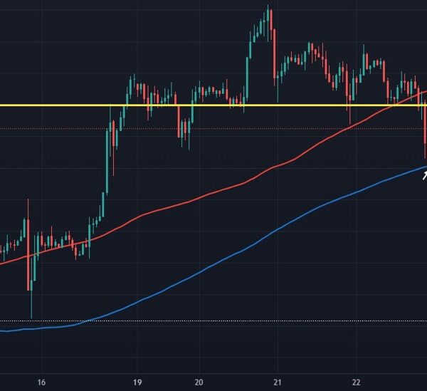 Gold bulls dealt a minor setback in buying and selling yesterday –…