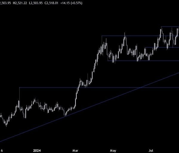 Gold Technical Analysis – We are caught in a variety