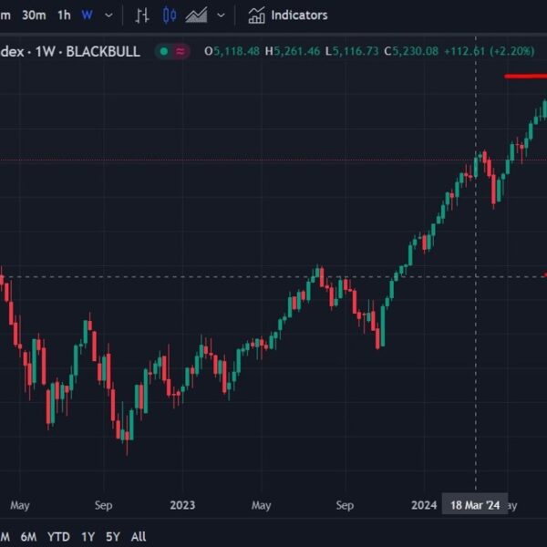 Goldman Sachs ask “Could this turn into a bear market?”