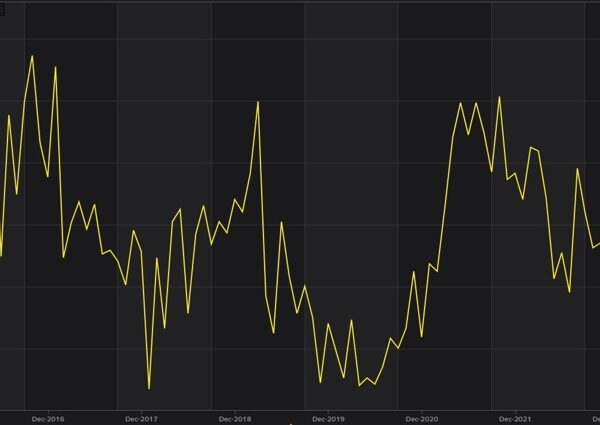 Japan housing begins YY -0.2% vs -0.1% anticipated