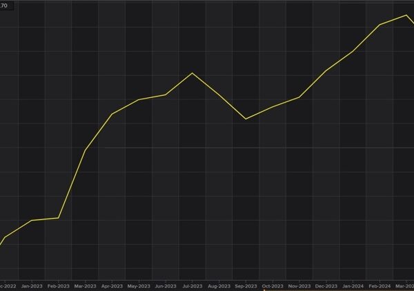 Japan shopper confidence index 36.7 vs 36.7 prior