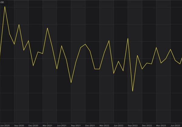 Japan main indicator -2.1 vs -2.6 prior