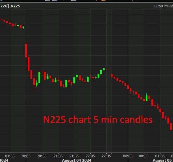 Japan shares – Nikkei circuit breaker triggered already!