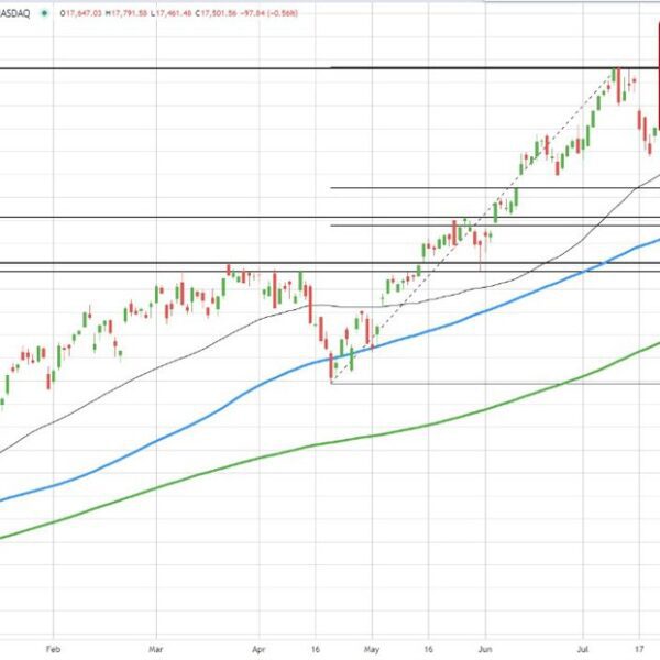 Too a lot of a nasty factor. Stocks flip unfavourable.