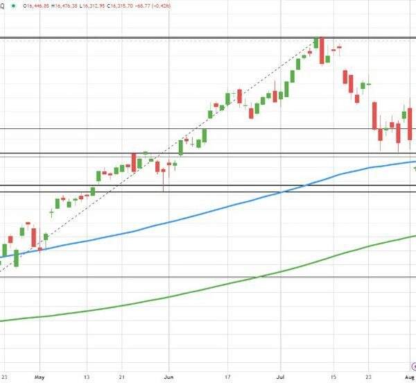 US shares opened sharply decrease after weaker US jobs report