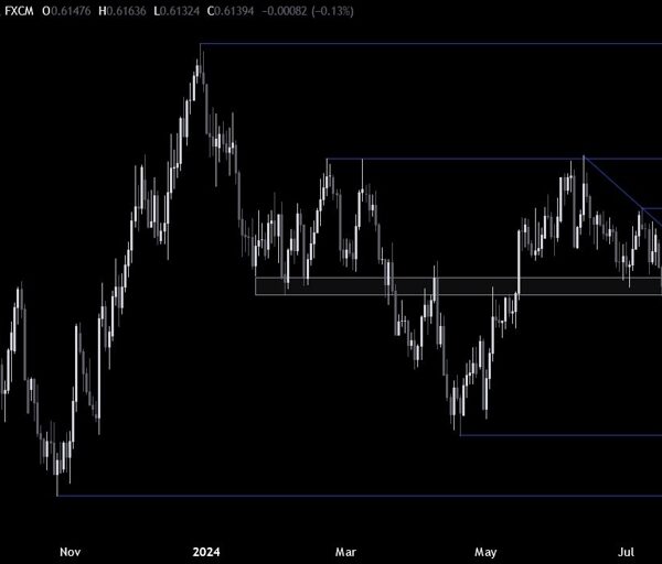 NZDUSD Technical Analysis – The Kiwi advantages from the USD weak spot…