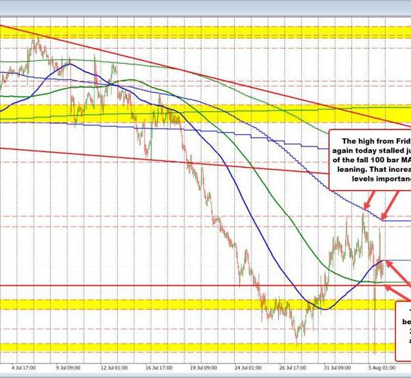 NZDUSD tumbles decrease and rocket greater in a unstable buying and selling…