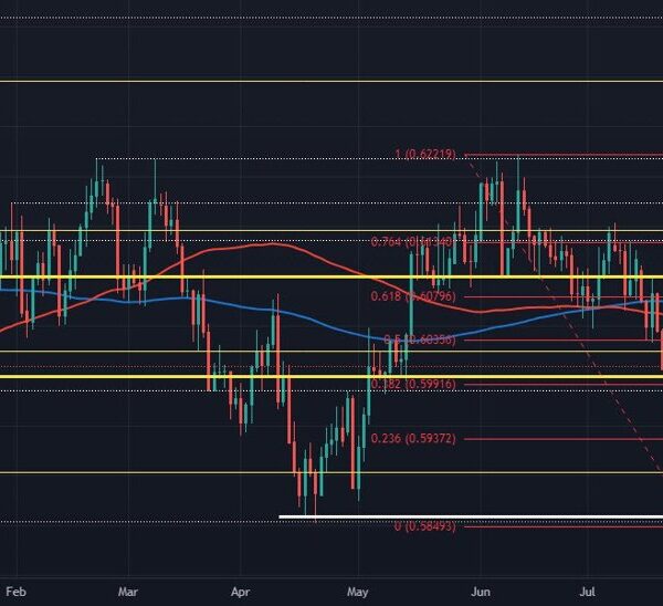 The kiwi is the primary mover in the present day amid dovish…