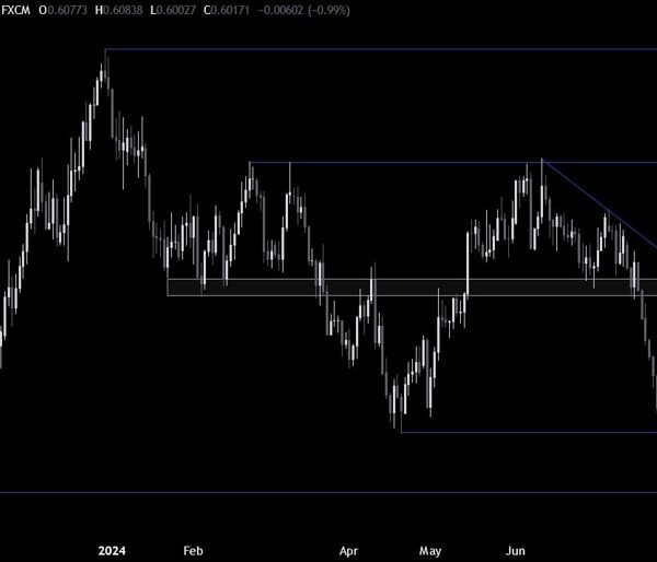 NZDUSD Technical Analysis – A extra dovish RBNZ weighs on the Kiwi