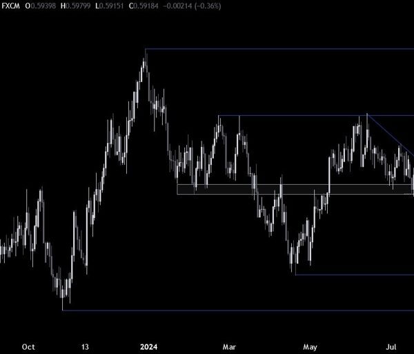 NZDUSD Technical Analysis – The damaging sentiment doesn’t assist the Kiwi